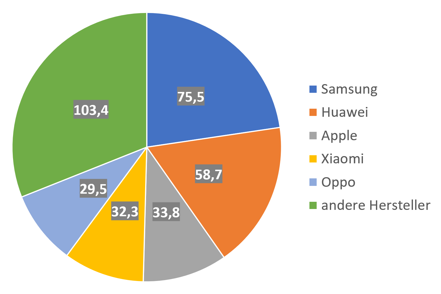 452539_Smartphones_2020-04-21.png