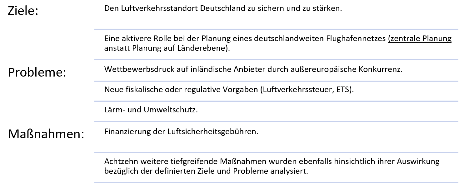 ZieleProblemeMassnahmen.PNG
