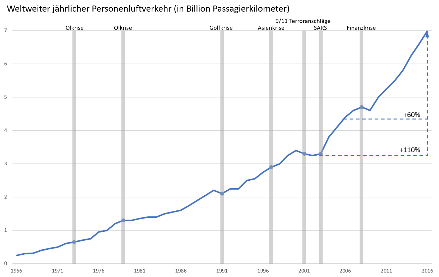 Abbildung_Luftverkehrsmarkt.PNG