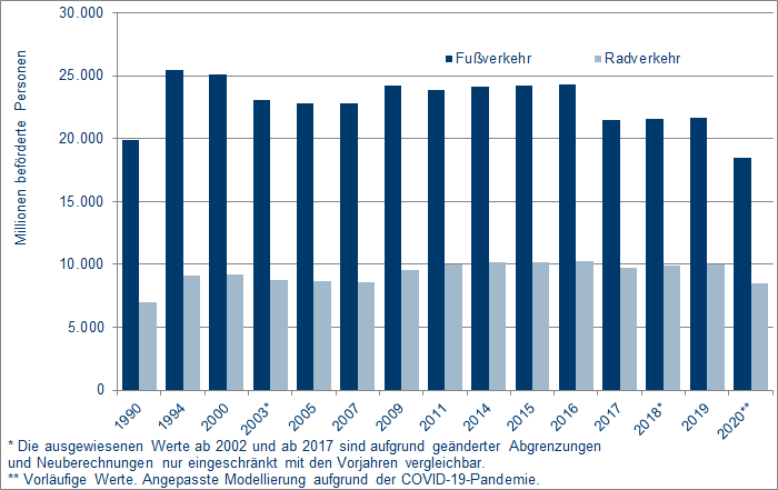 481978_Verkehrsaufkommen nMIV.png