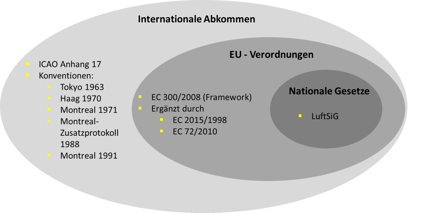 Uebersicht Gesetze