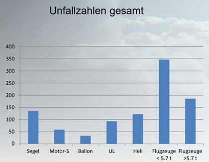 Anzahl_wetterbedingter_Unfaelle.jpg