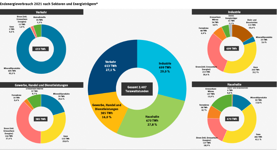 Endenergieverbrauch.png