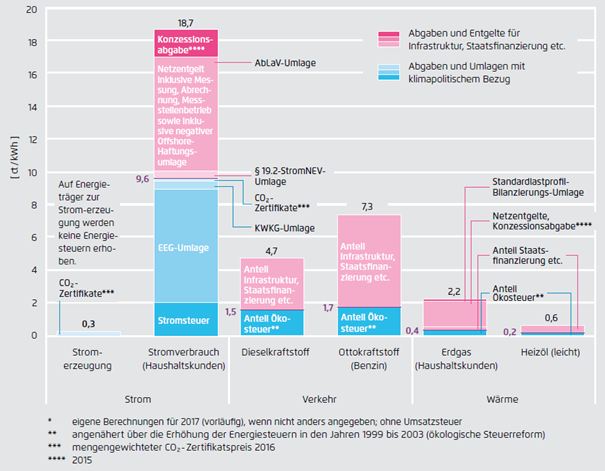 Agora_2017_Energiepreise_Deutschland_klein.png