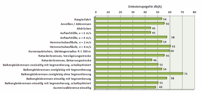 Schallquellen_Rbf_gr.gif