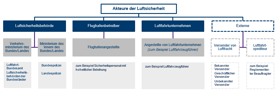 Akteure_der_Luftsicherheit.PNG