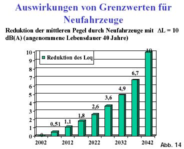  Migrationsproblematik der Schallemissionsreduzierung im Schienengüterverkehr