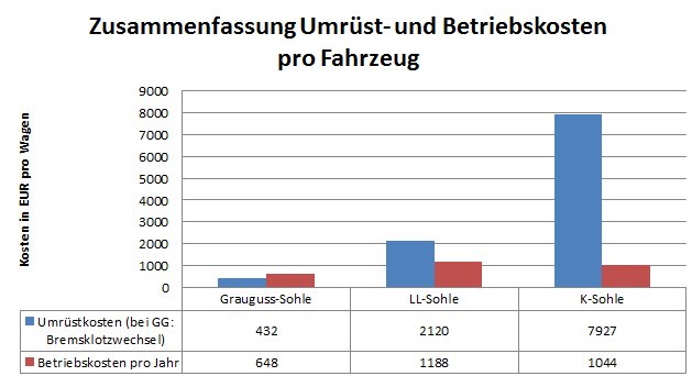 Umruest- und Betriebskosten.jpg