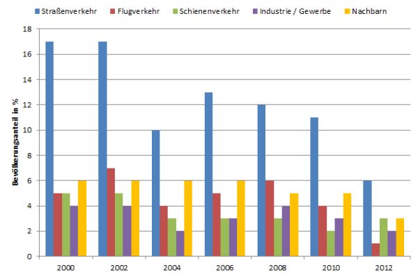 entw_laermbelaestigung_14.jpg