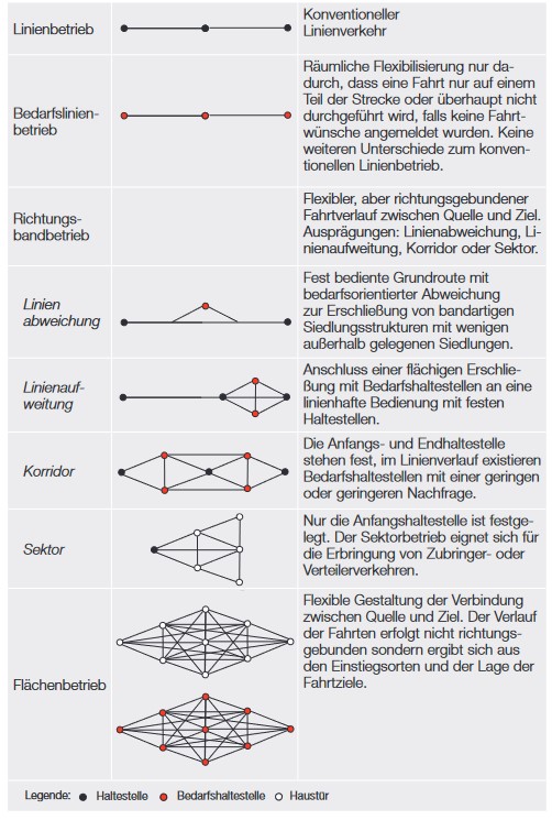 Formen raeumliche Flixibilisierung.jpg