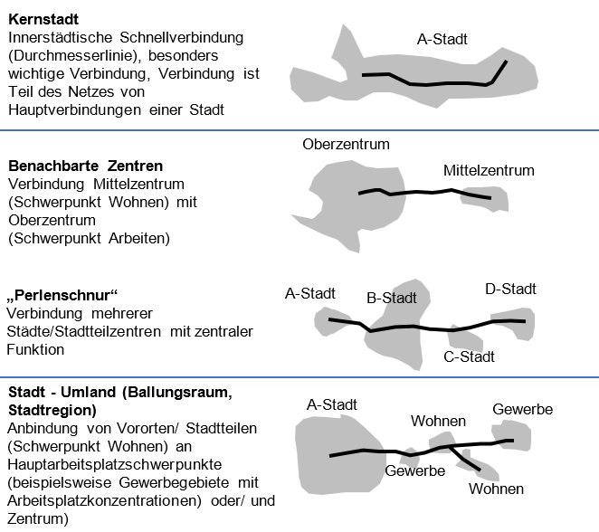 499124_Typische Einsatzbereiche.png