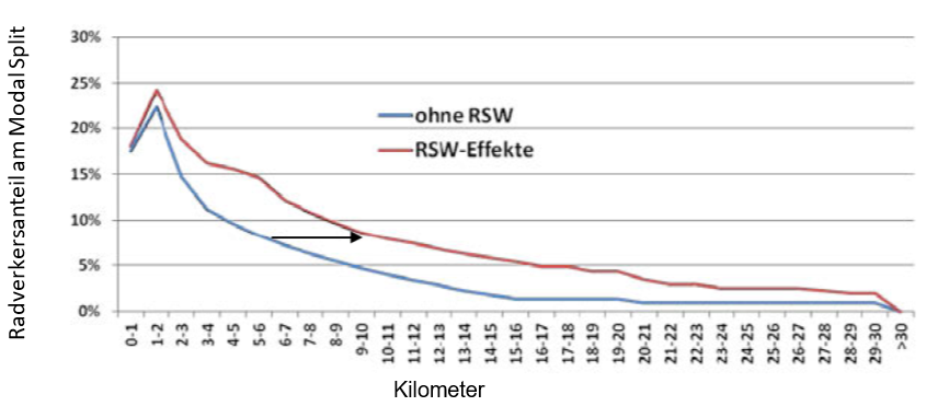 499248_Radverkehrsanteil_am_Modal_Split.PNG