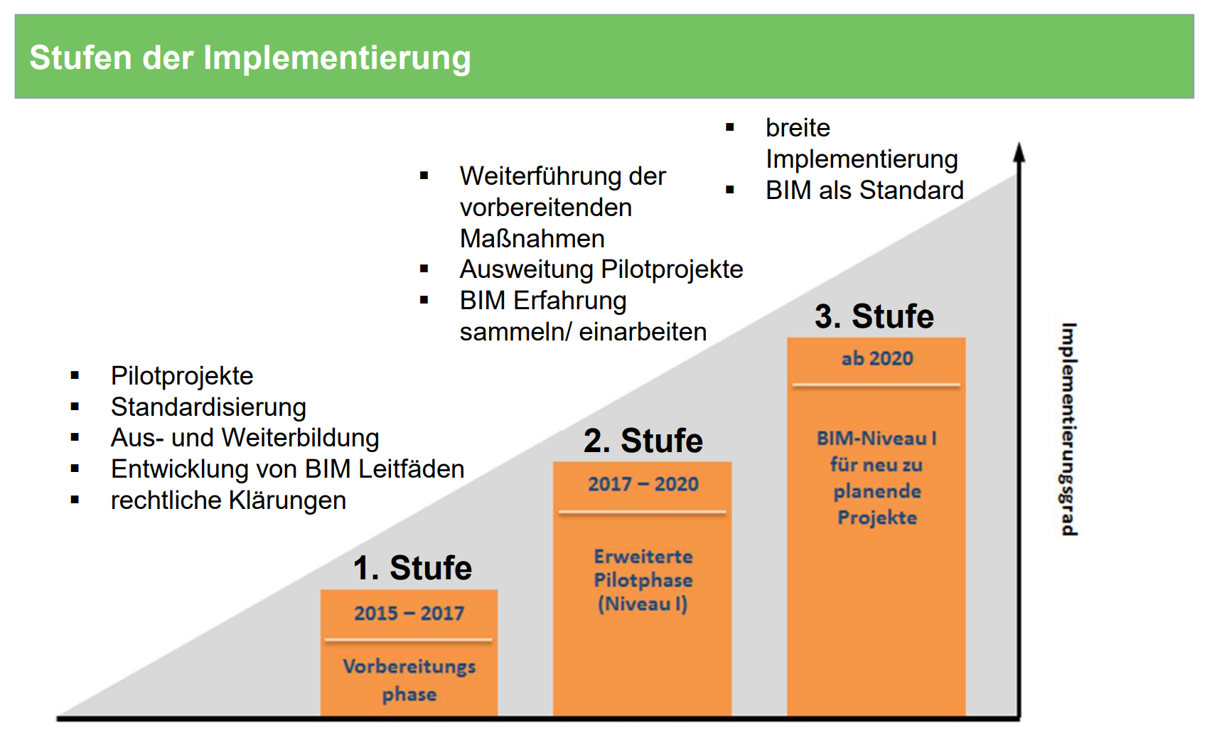 Stufenplan BIM.png