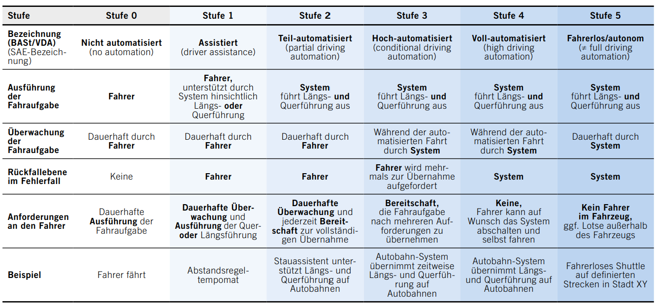 Bild_Automatisierung.png