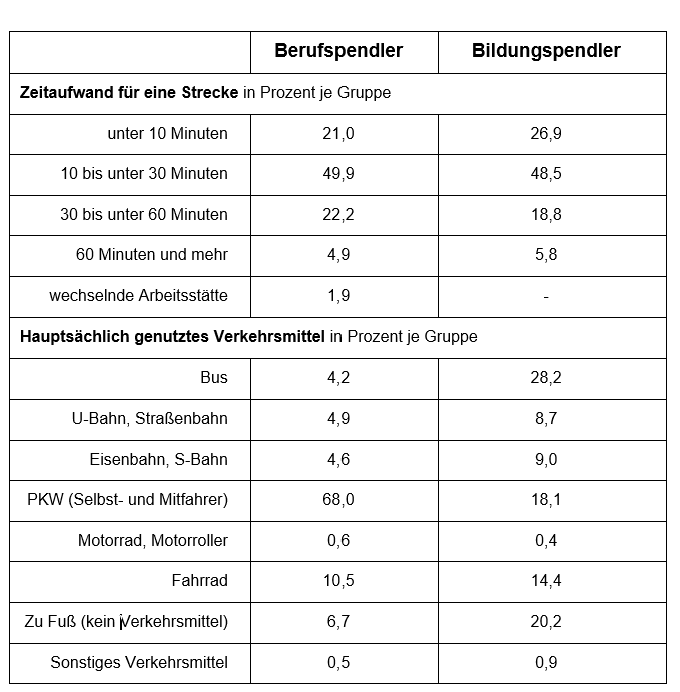 Berufs- und Bildungspendler.png