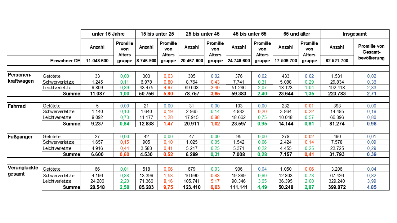 Verkehrsunfaelle_2.png