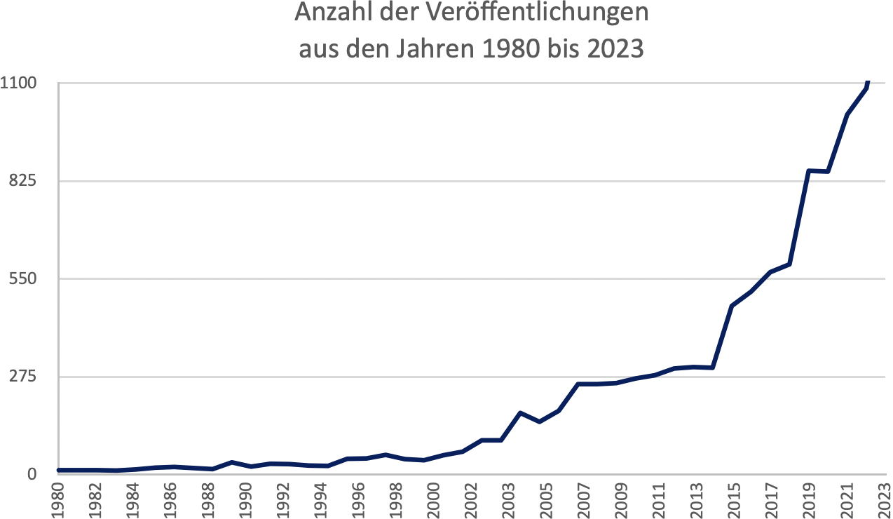 Anzahl Veroeffentlichungen.png