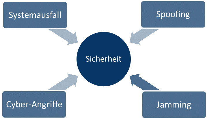 sicherheitsbedrohungen fur tech systeme an bord eines schiffes 2.png