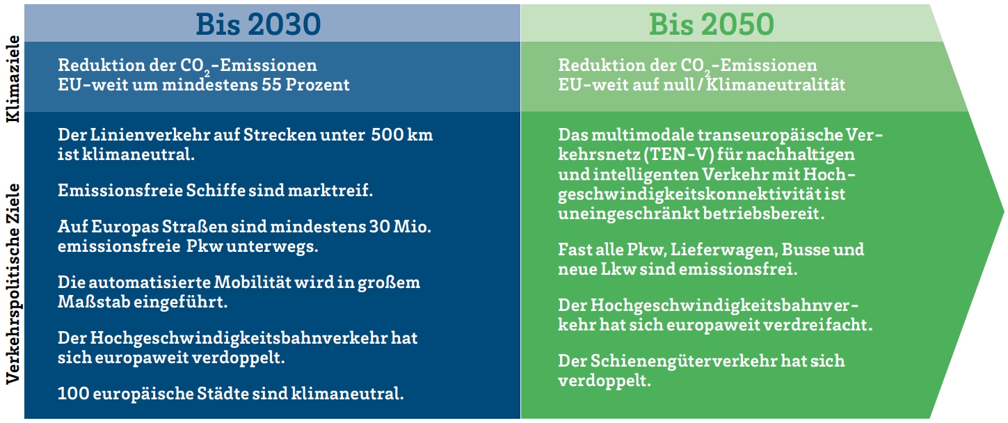 VDV_Klimaziele_EU.jpg