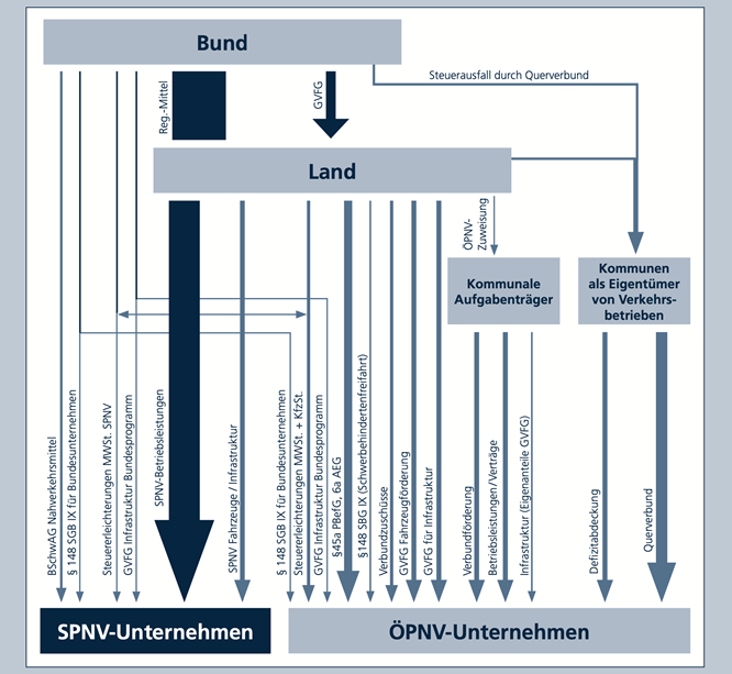 finanzierungsinstrumente.png