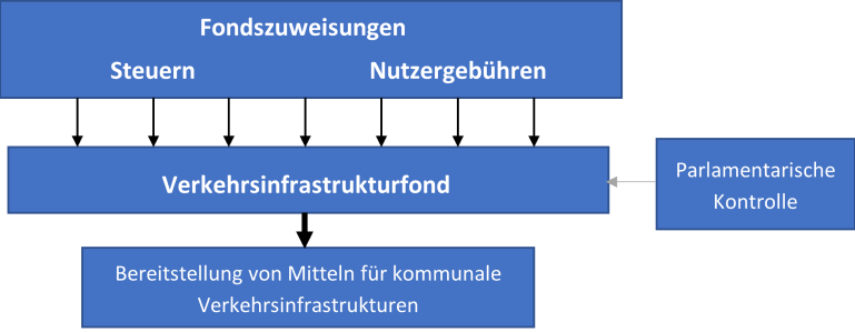 grundstruktur.png