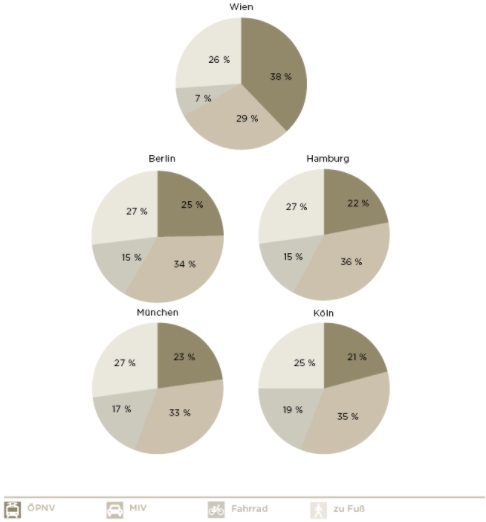 civity_Modal_Split_Wien_HH_B_M_K.jpg