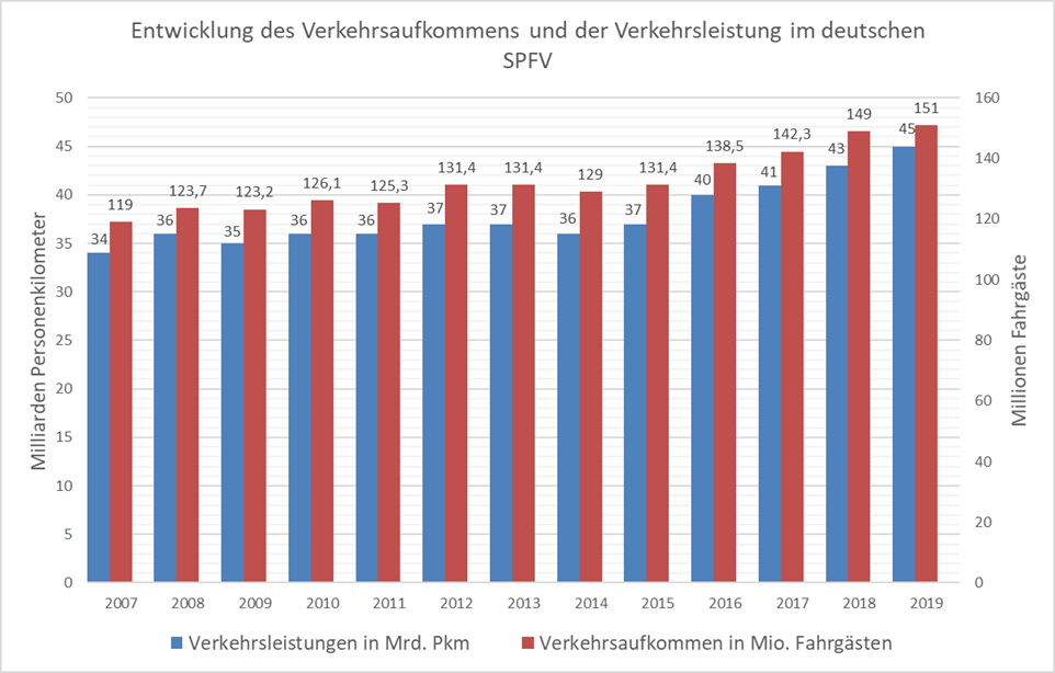 entwicklung_verkehrsaufkommen.png