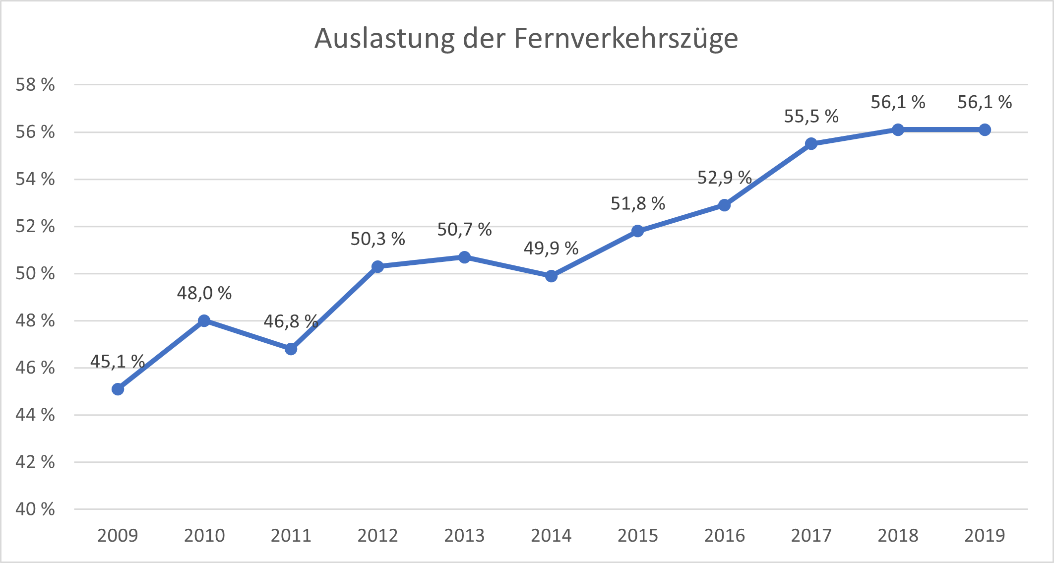 auslastung_fernverkehr.png