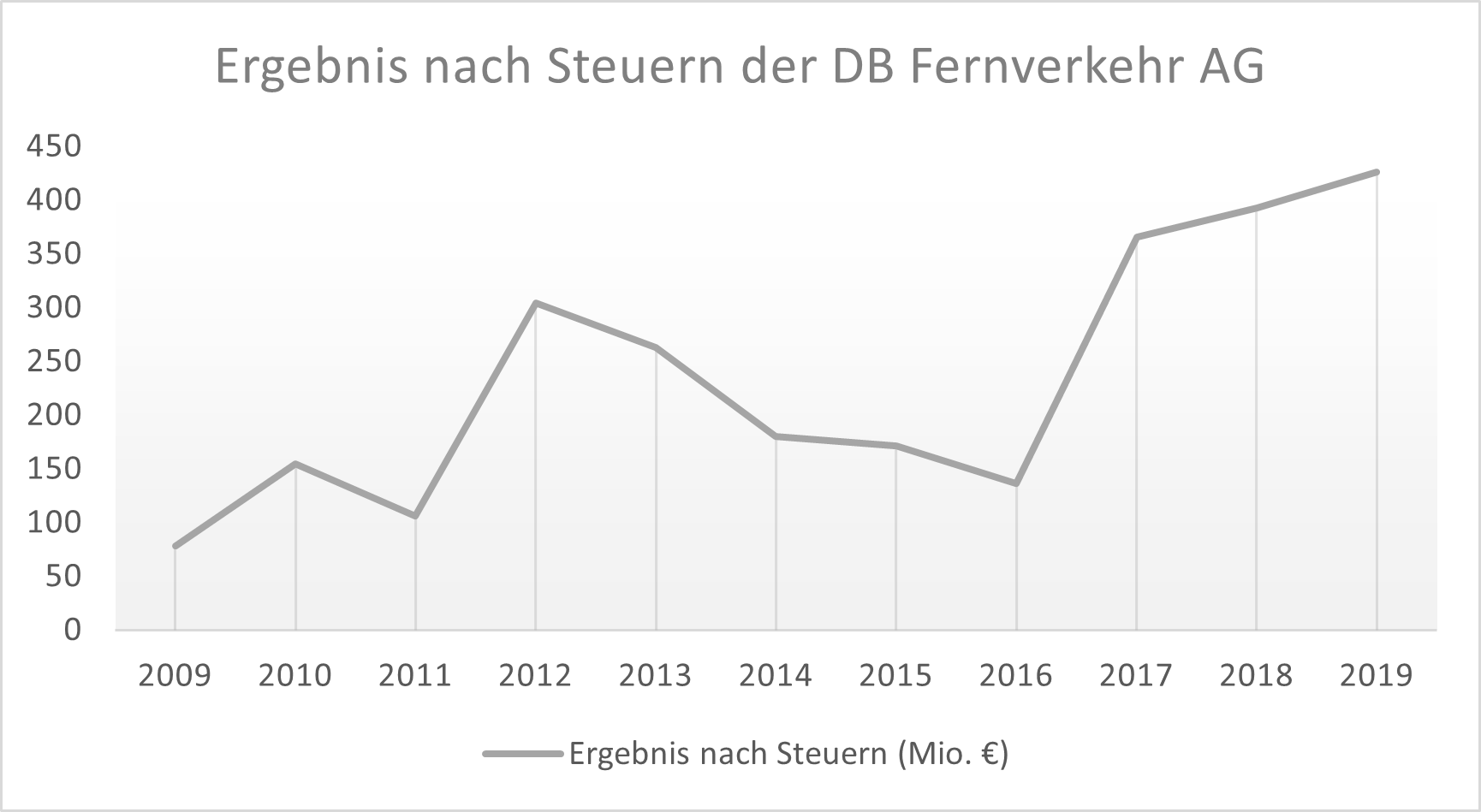 ergebnis_nach_steuern.png