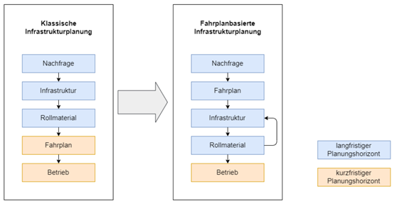 fahrplanbasierte_infrastrukturplanung.png