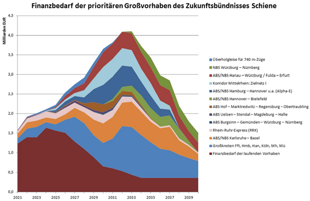 finanzbedarf_grossvorhaben.png