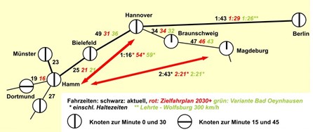 fahrzeiten_neubaustrecke.jpg