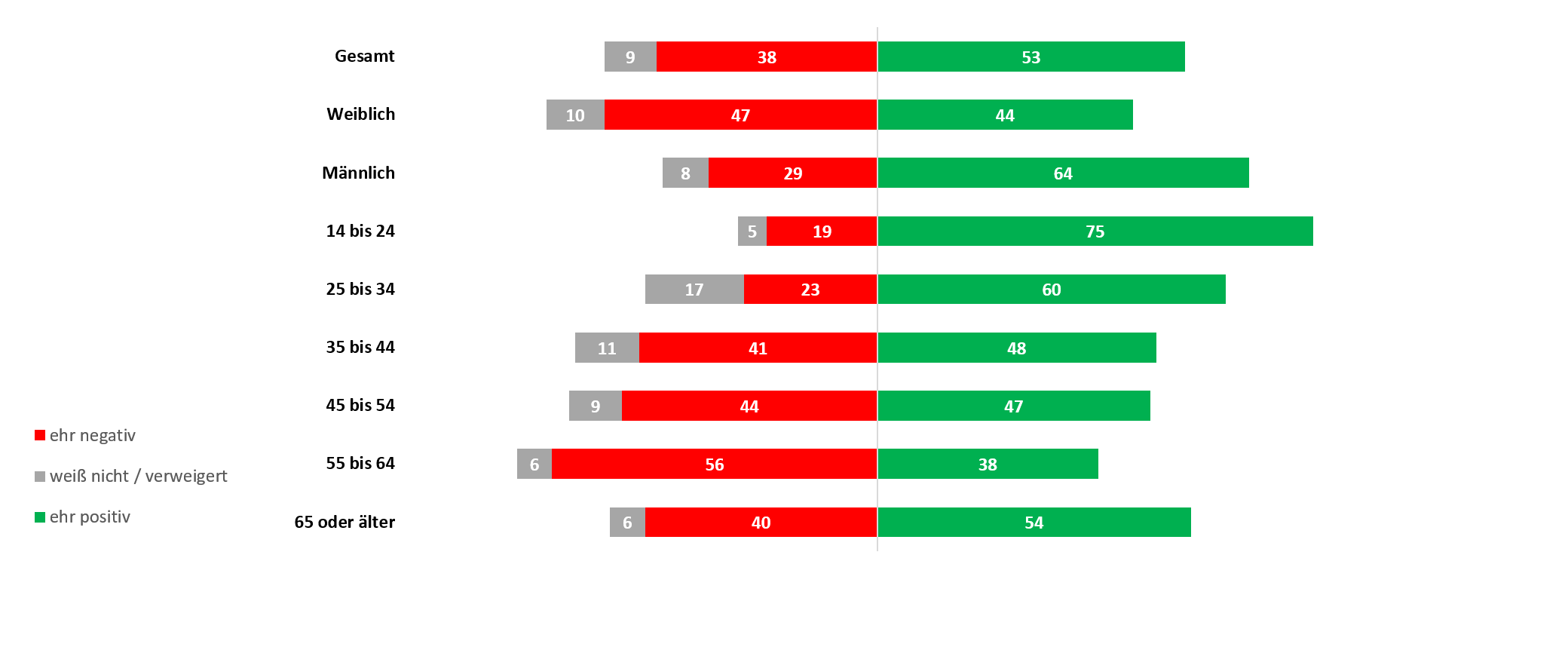 Einstellungen Drohnen.png