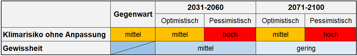 Schiffbarkeit Binnenwasser.png