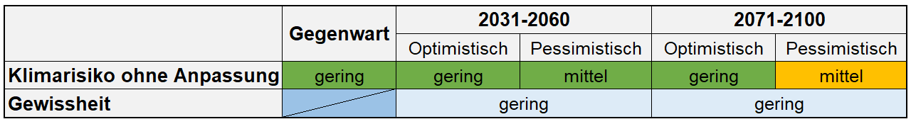 Schaeden an Verkehrsleitsystemen und Oberleitungen Leitsystemen.png