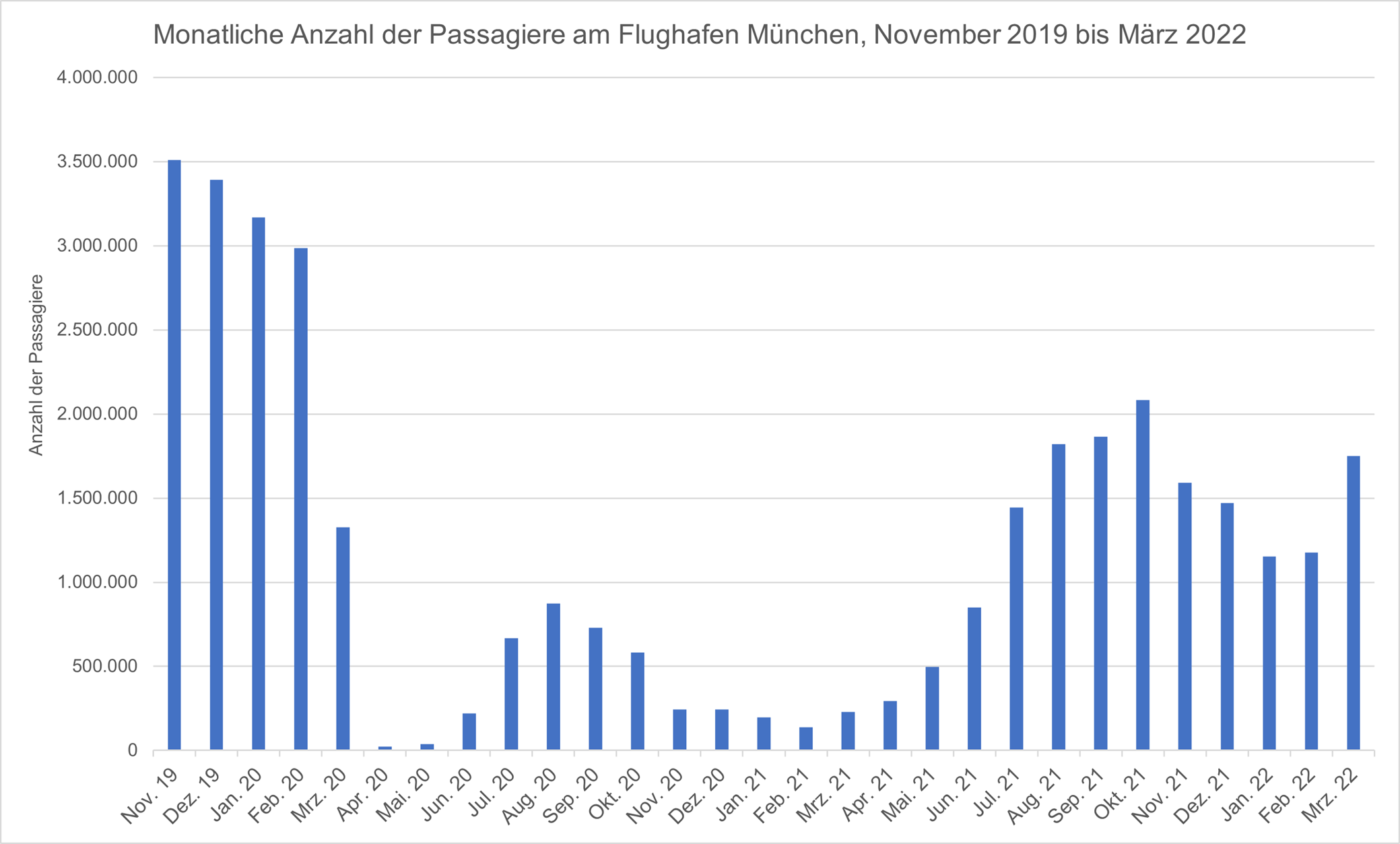 Monatliche Passagiere.png