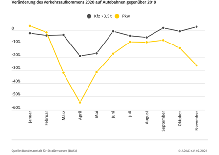 Verkehrsaufkommen.png