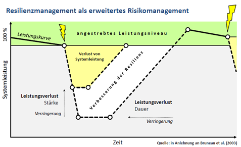 Nutzengewinn Resilienz.png