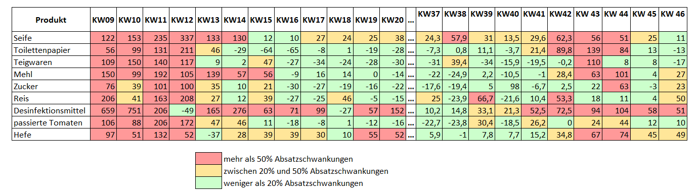 Umsatzschwankungen.png