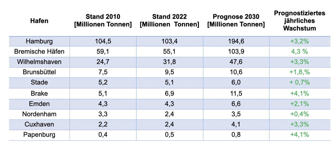 UmschlagsEntwicklung1.png