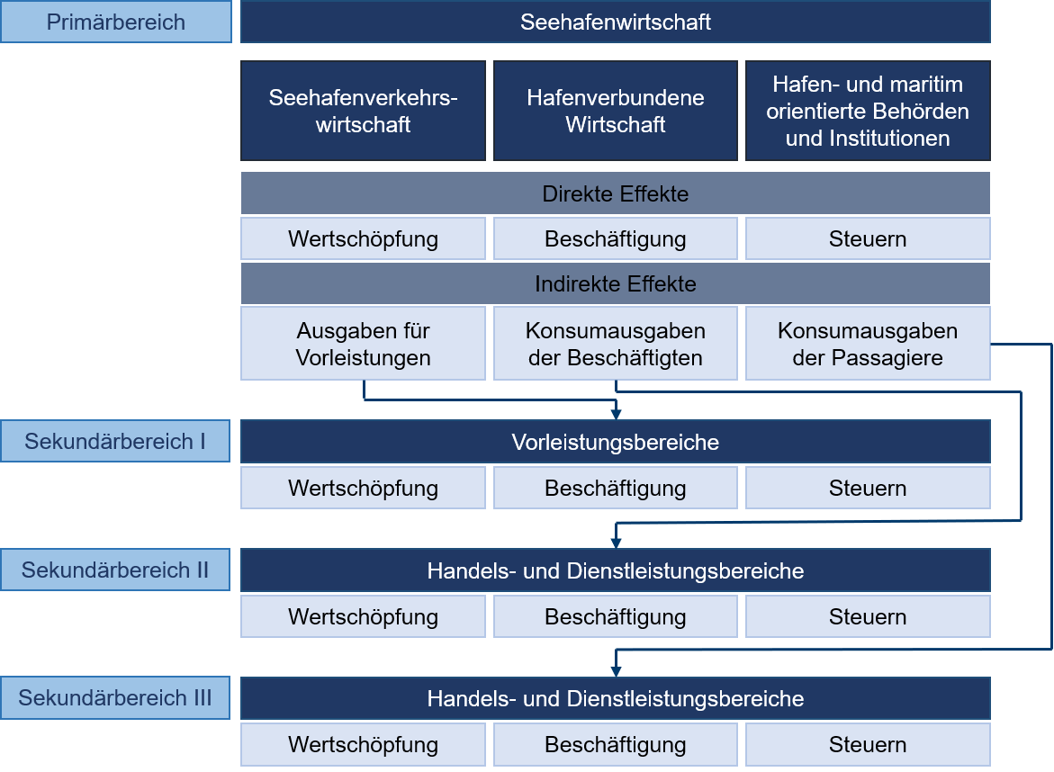 Hafeneffekte.png