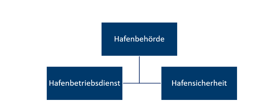 Hafenbehoerde.png