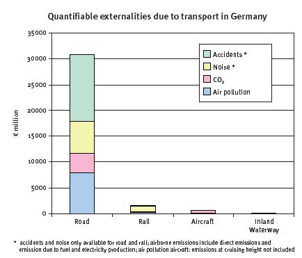 externe_kosten_verkehr