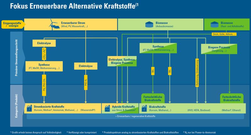 Terminologie alternativer Kraftstofffe.jpg