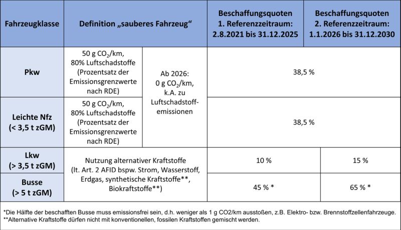 mindestziele CVD.jpg