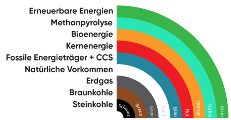 farbenlehre h2.png