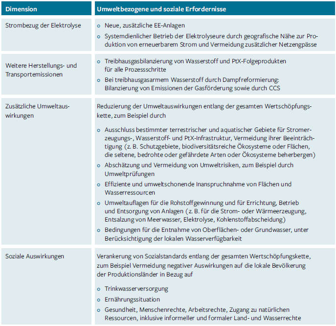 nachhaltigkeits und umweltkriterien h2.png