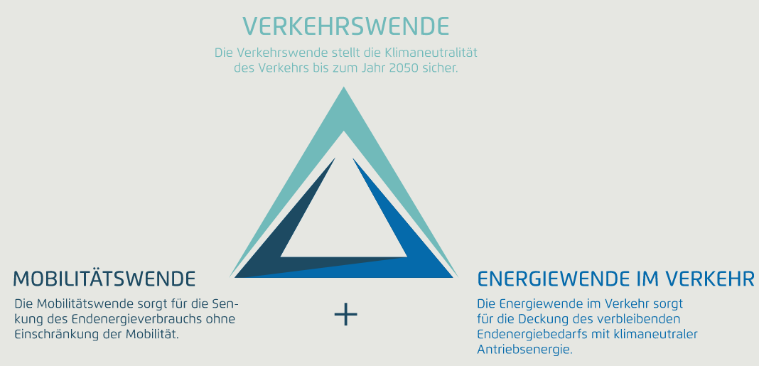 Geometrie der Verkehrswende.png