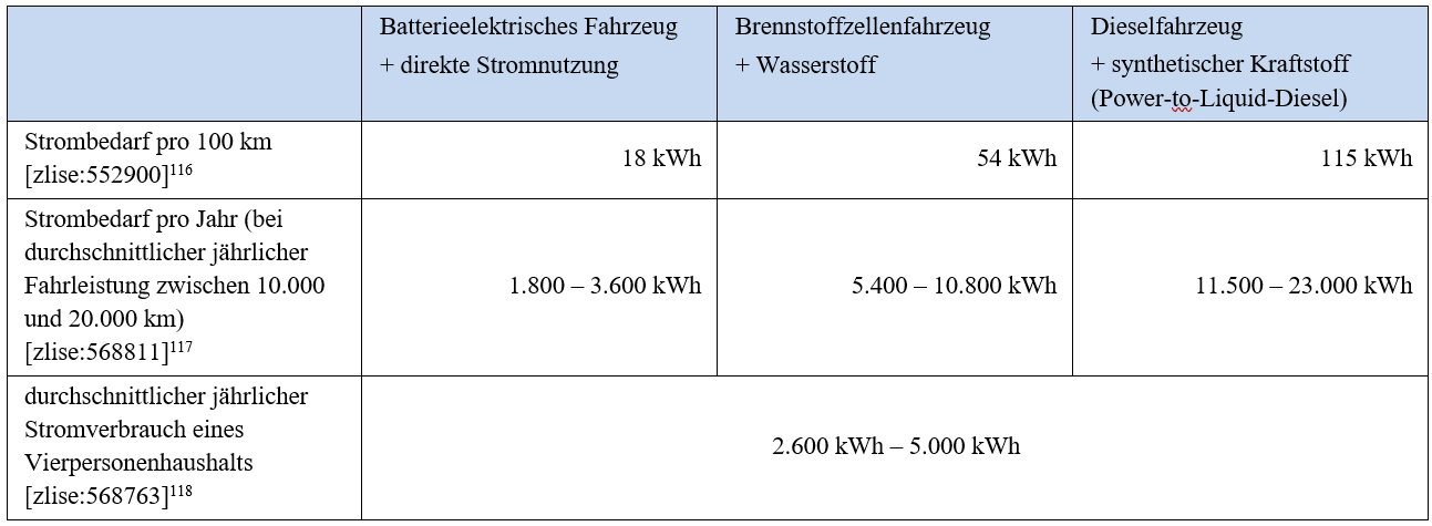 Stromverbrauch Pkw Kompaktklasse.png