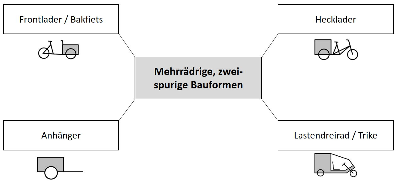 Lastenraeder Mehrspurig.png